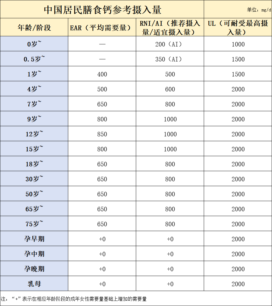 3种孩子常吃的食物，会让娃少长10厘米！很多家庭的餐桌上都有