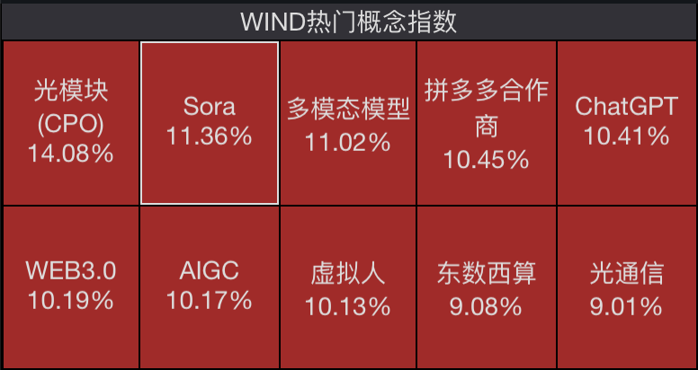 龙年首日12支Sora概念股现20cm涨停，本轮热潮能撑多久？