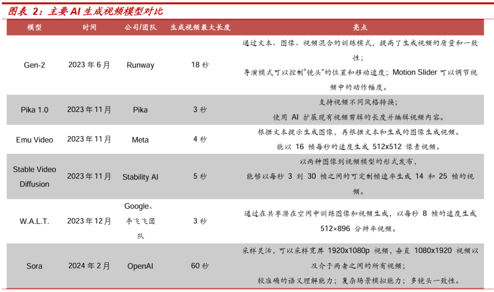 Sora概念股掀起涨停潮 行业人士称或激发影视业更多创造力