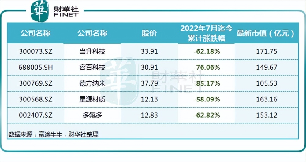 多家公司被剔出MSCI中国指数！锂电股未来怎么看？