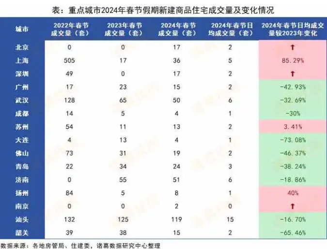 春节成绩单出炉，这些小城市逆袭得太吓人了！