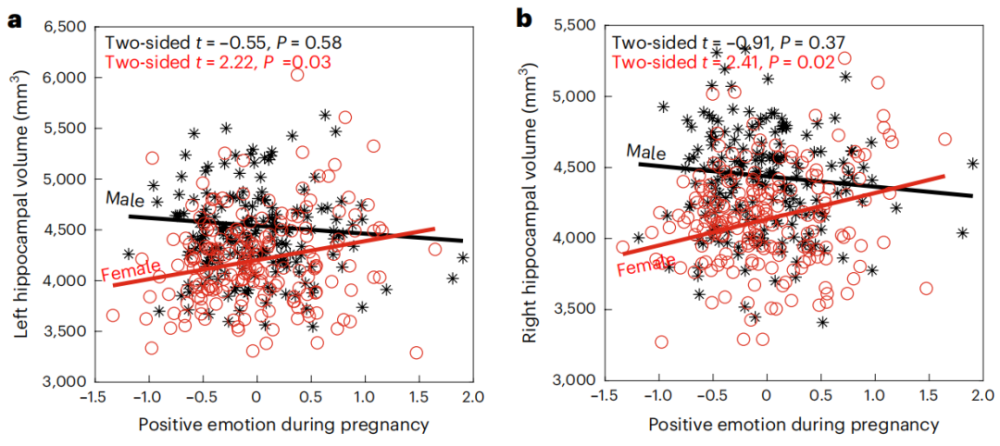 《自然·精神卫生》：孕期情绪积极，或有利于后代的大脑发育！