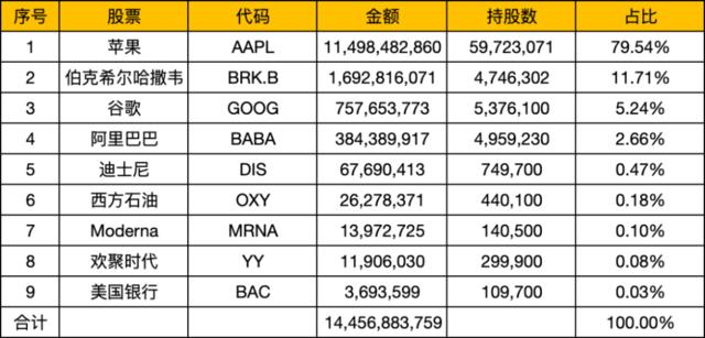 段永平财富曝光！超1800亿，跻身中国富豪榜前六