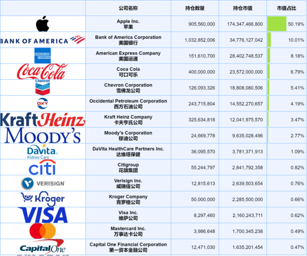 段永平财富曝光！超1800亿，跻身中国富豪榜前六