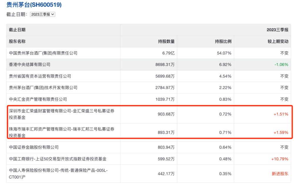 段永平财富曝光！超1800亿，跻身中国富豪榜前六