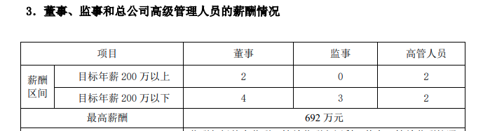 亏损5.7亿，年薪692万！山东小寿险公司出了个“打工皇帝”