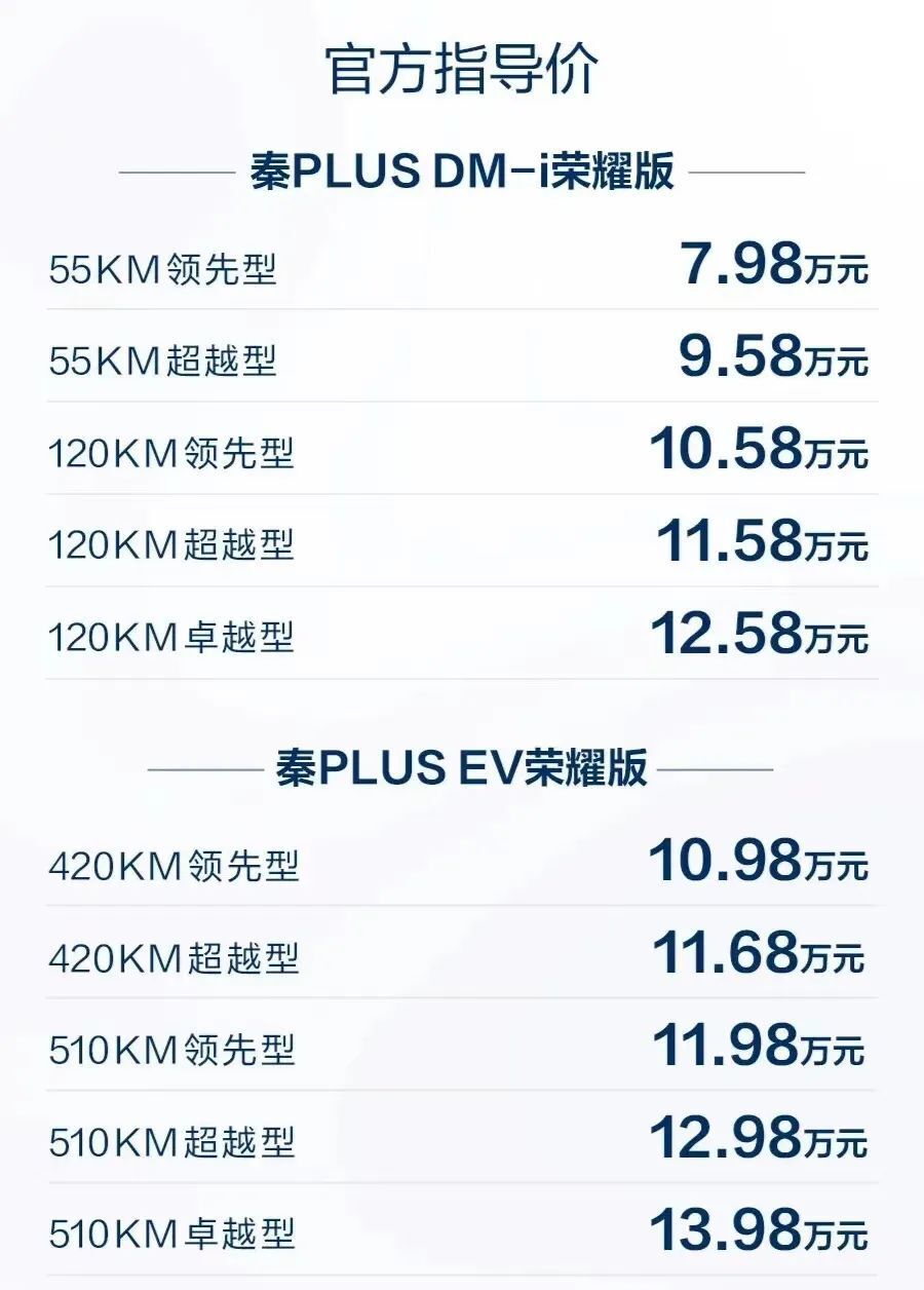 比亚迪7.98万干翻燃油车！多车企官宣降价