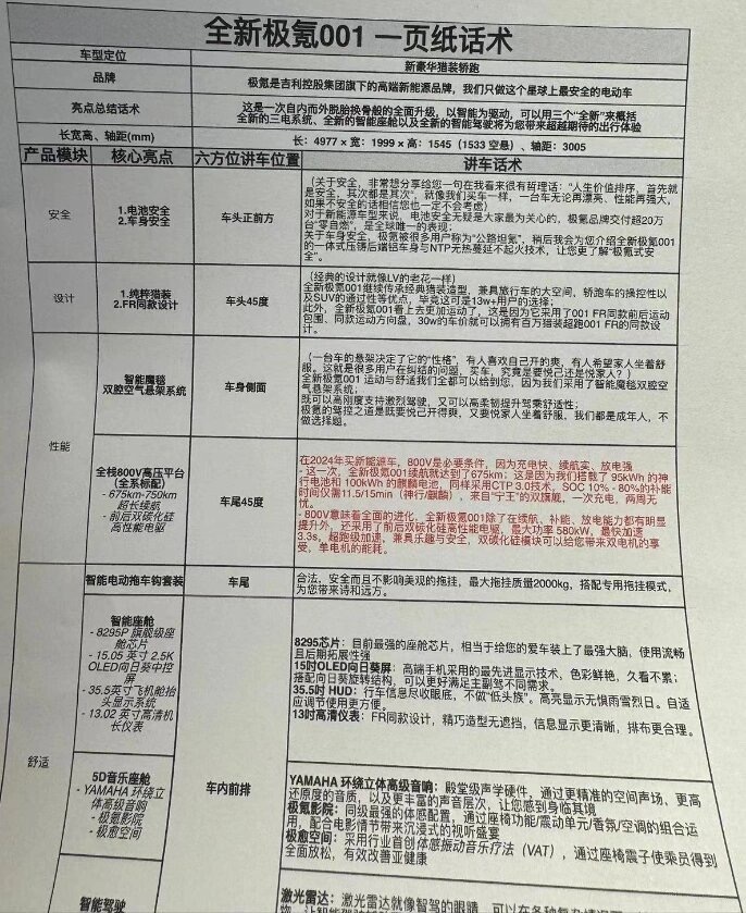 2月27日上市！新款极氪001配置曝光，向日葵屏+8295，配双腔空悬