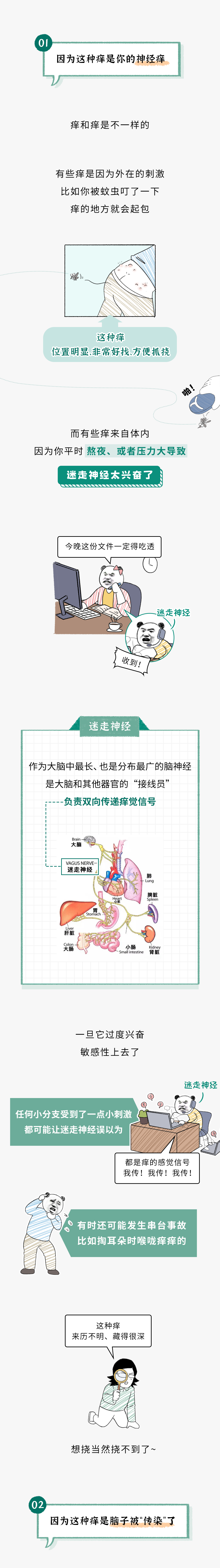 为什么感觉身体痒痒的，但想挠总挠不对地方？