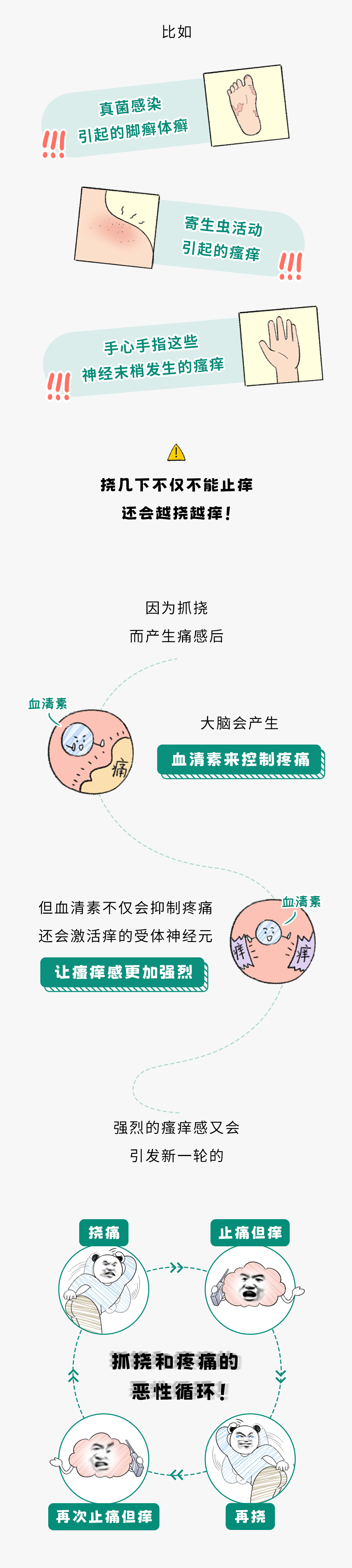 为什么感觉身体痒痒的，但想挠总挠不对地方？