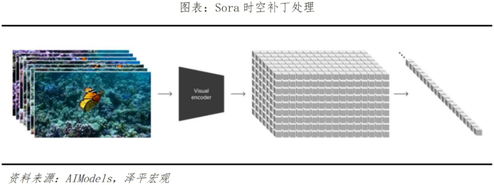 Sora 横空出世，会颠覆哪些行业？