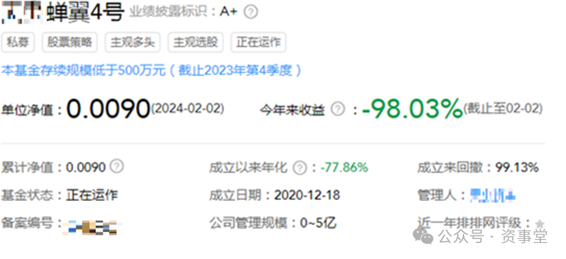 年内垫底私募有多惨？累计下跌98%，净值“趋近于零”！