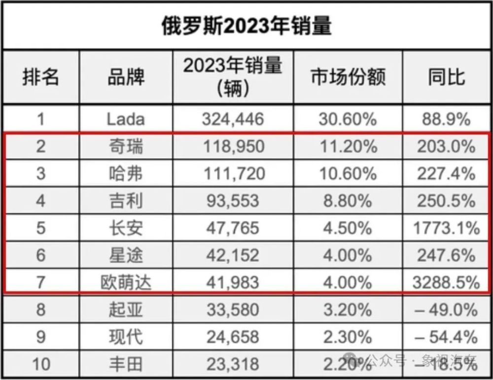 俄罗斯助攻下，中国终于打败日本，夺得世界第一