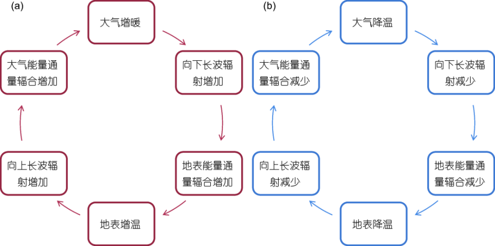 如何研究地球？去其他天体！