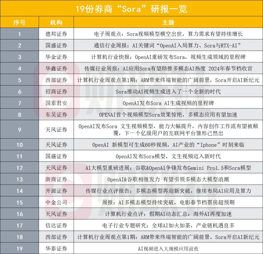 Sora的72小时战报：除了影视圈赚的赚，疯的疯