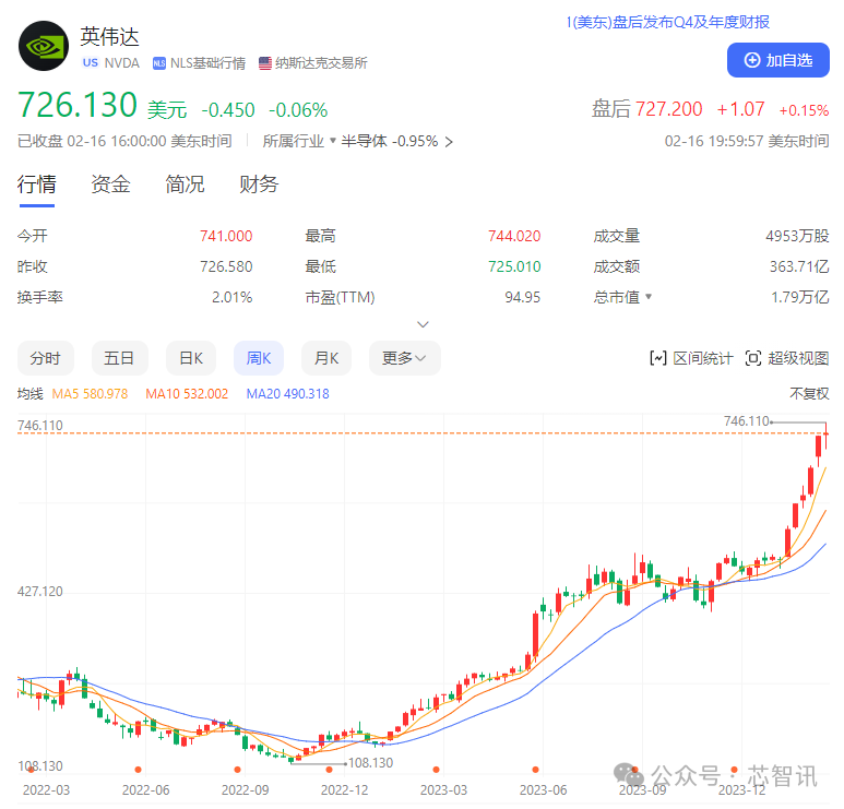 NVIDIA的内忧外患