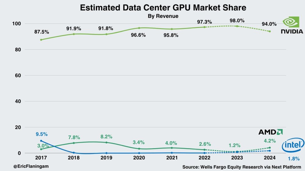 NVIDIA的内忧外患