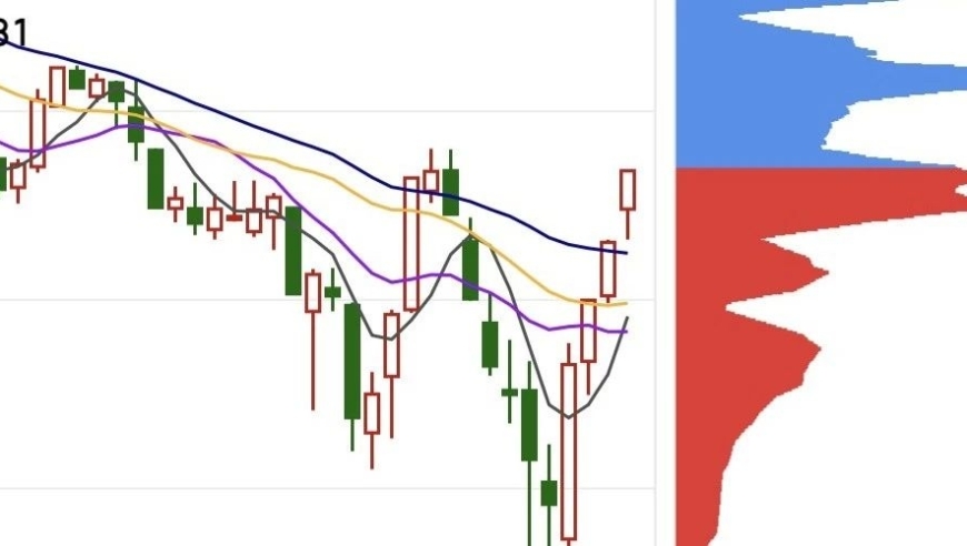 解读2月19日A股盘面，前瞻2月20日走势预测。