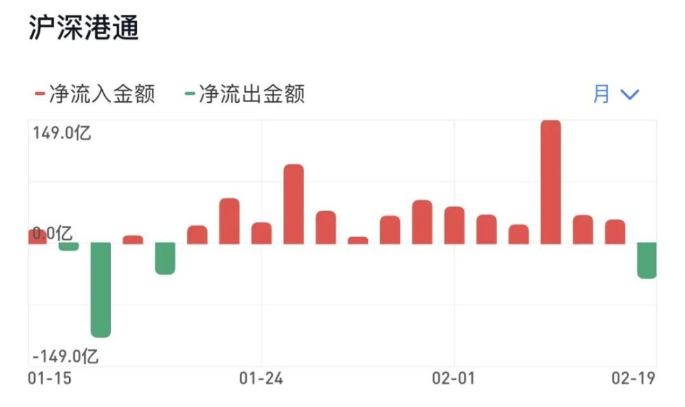 2月19日A股盘面解读及2月20日前瞻