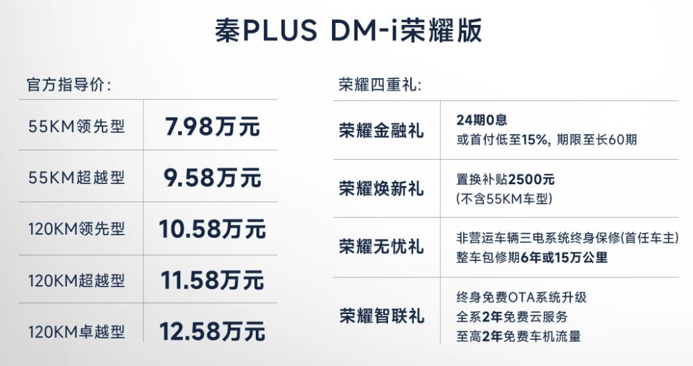 比亚迪刚推出7.98万的秦PLUS/驱逐舰05，五菱第一时间回应