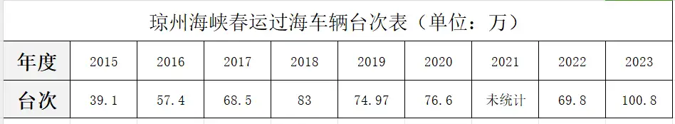 在海南最受推崇的新能源汽车，为何遭遇了前所未见的“出岛难”？