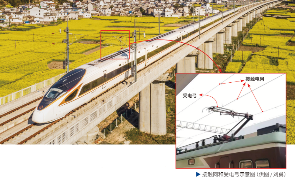 高铁全程都是连着电线跑吗?