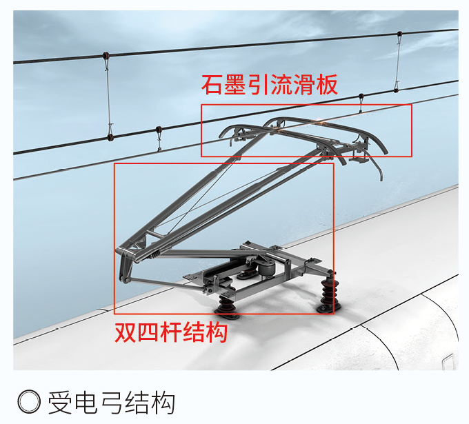 高铁全程都是连着电线跑吗?