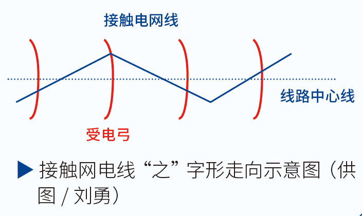 高铁全程都是连着电线跑吗?