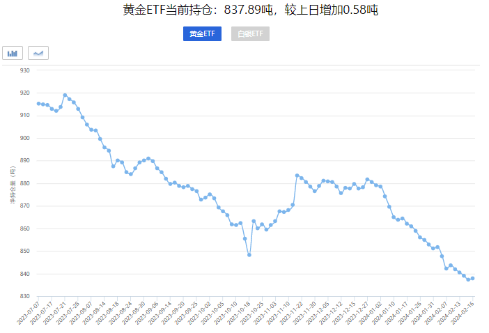 假期数据不断,国际金价回落,龙年黄金低开,未来金价何去何从?