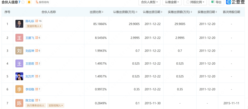 游族网络创始人林奇遇害余波：子女遭高管起诉，5亿元股权被冻结