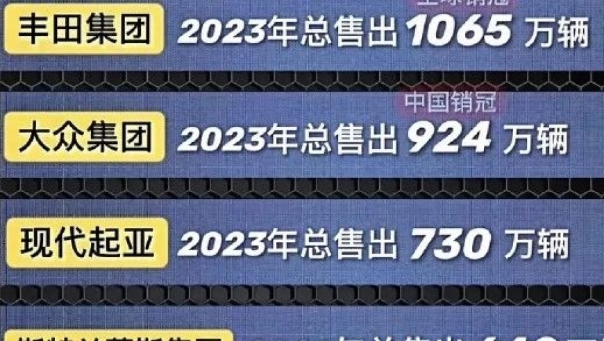 2023全球汽车销量排行榜揭晓，中国仅一企上榜！