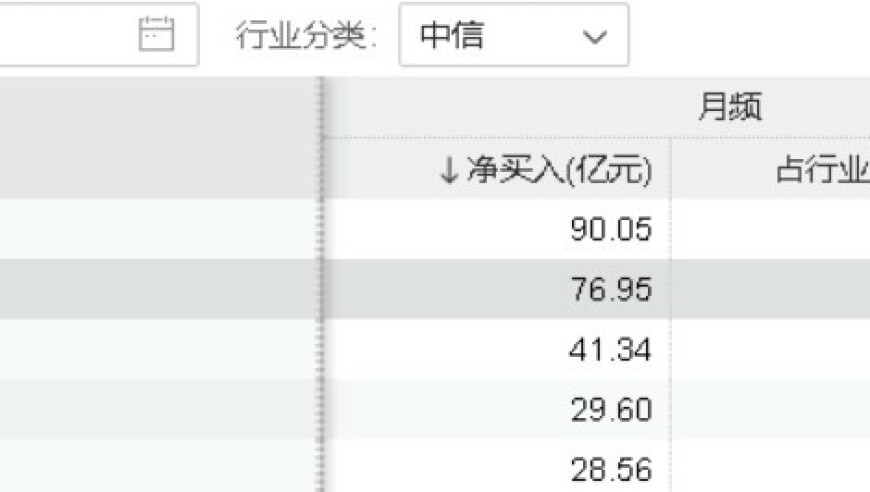 北向资金聚焦吃喝板块，食品ETF(515710)逆势上扬，为何外资如此看好该领域？