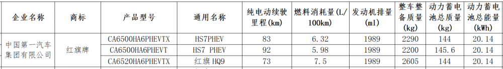 红旗2024年新车规划曝光：L5换代、H9改款、EH7将上市