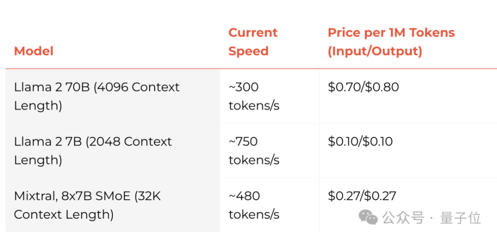 大模型最快推理芯片一夜易主：每秒500tokens干翻GPU！