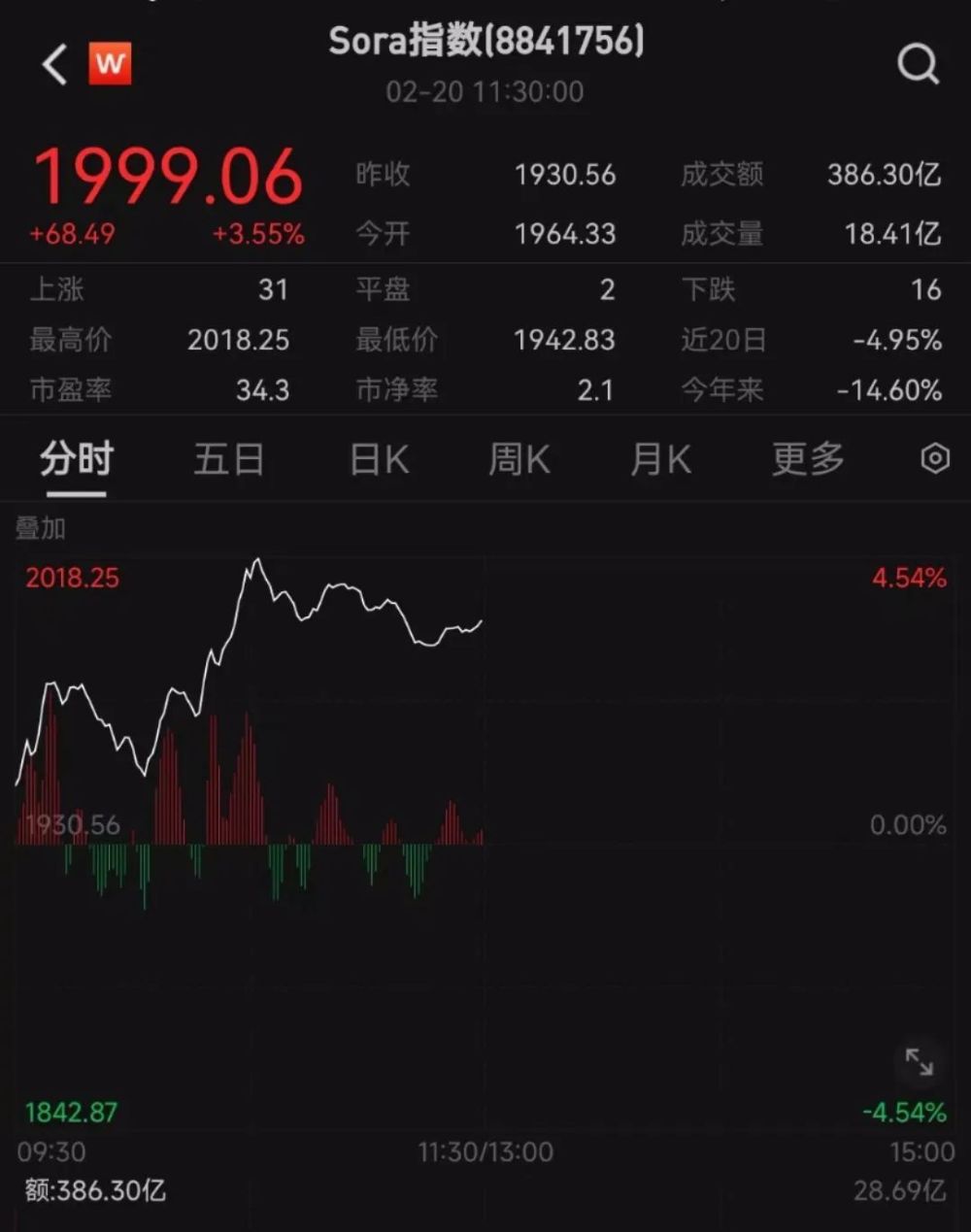 Sora到底是个什么“王炸”？A股公司这样看