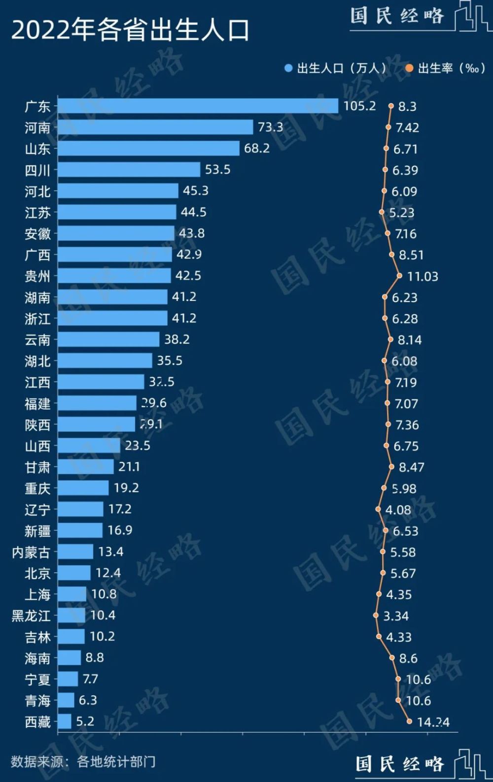 人口达1.5亿！中国人口第一大省，定了