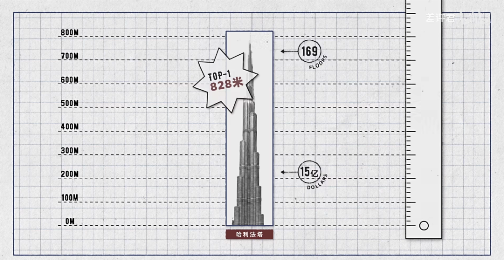 人类建筑高度的极限是多少？