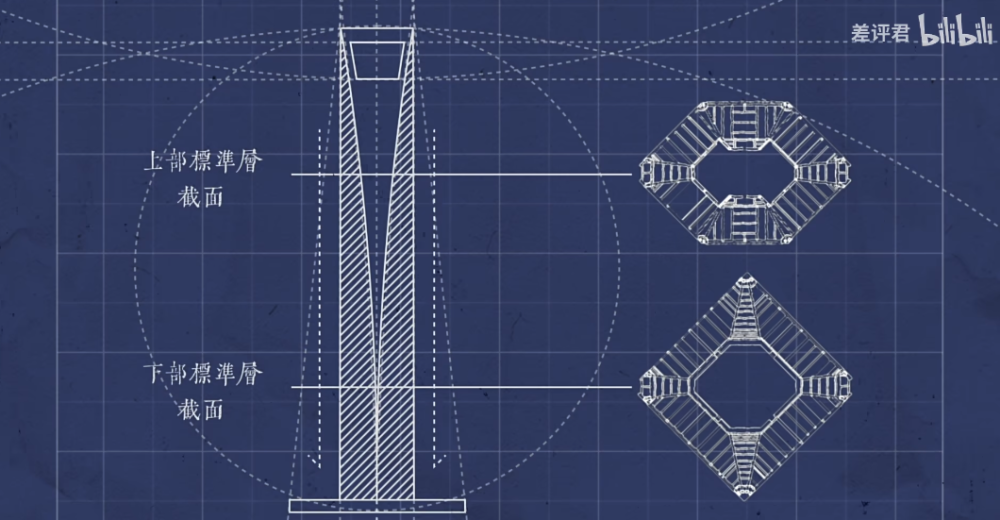 人类建筑高度的极限是多少？