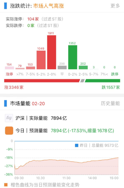 AI分化、医药大涨，但求稳的聪明资金正回流今年表现最好板块