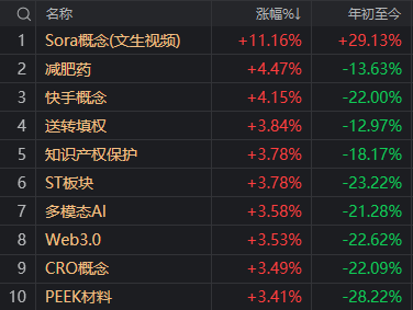 AI分化、医药大涨，但求稳的聪明资金正回流今年表现最好板块