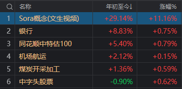 AI分化、医药大涨，但求稳的聪明资金正回流今年表现最好板块