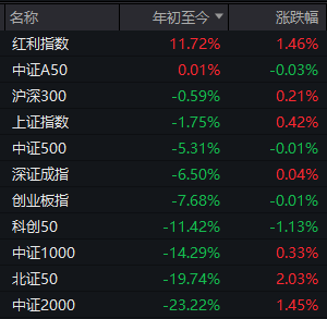 AI分化、医药大涨，但求稳的聪明资金正回流今年表现最好板块