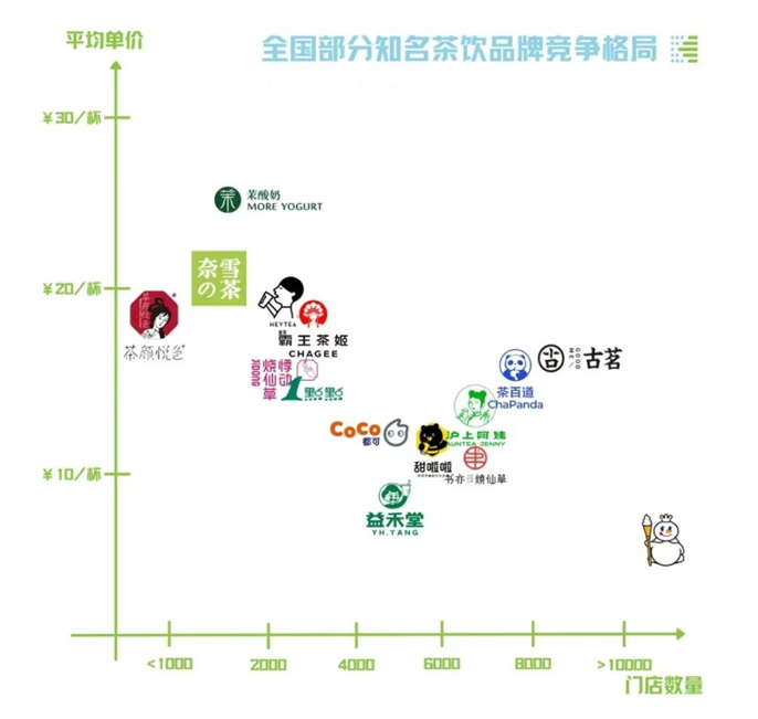 业绩底色不足，单卫钧能换来沪上阿姨IPO成功吗？（一）