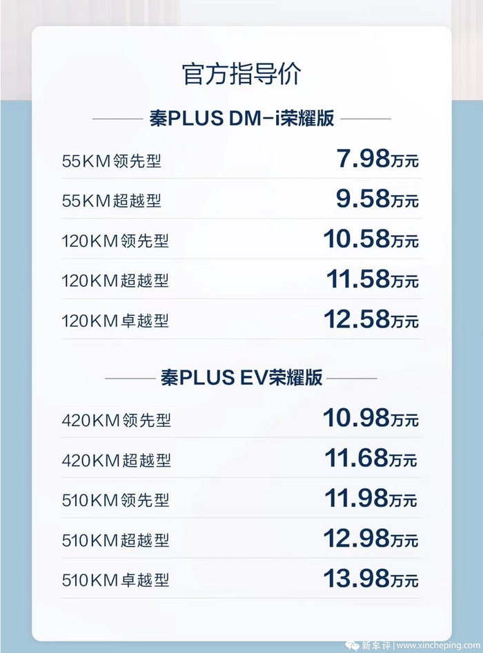 秦PLUS卖7.98万还能挣钱？比亚迪这次真把合资水分榨干了