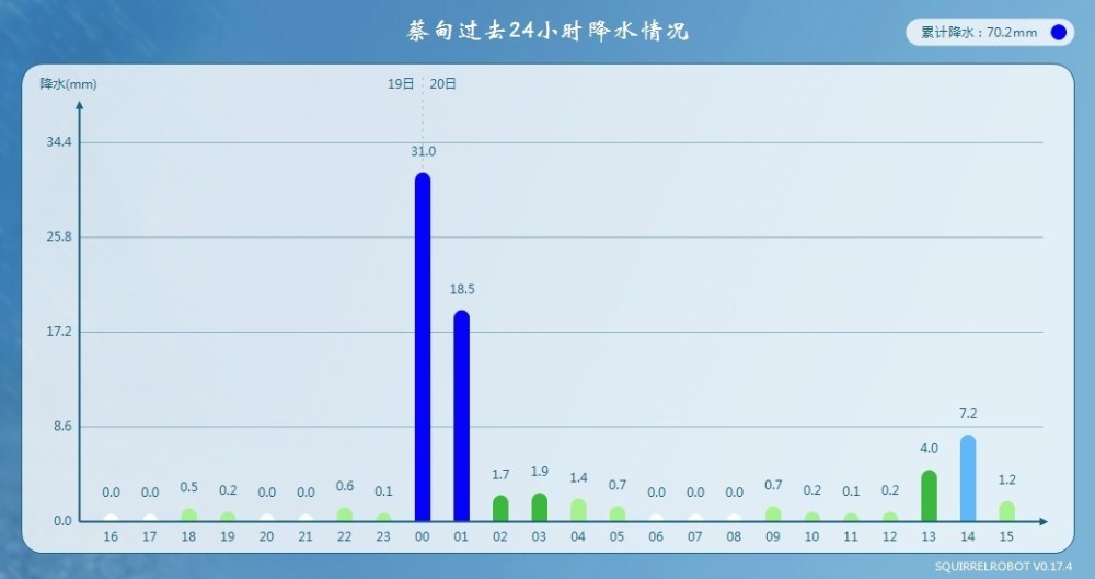 南方多地电闪雷鸣，雨水节气变惊蛰？分析：将是持续雨雪冰冻引擎