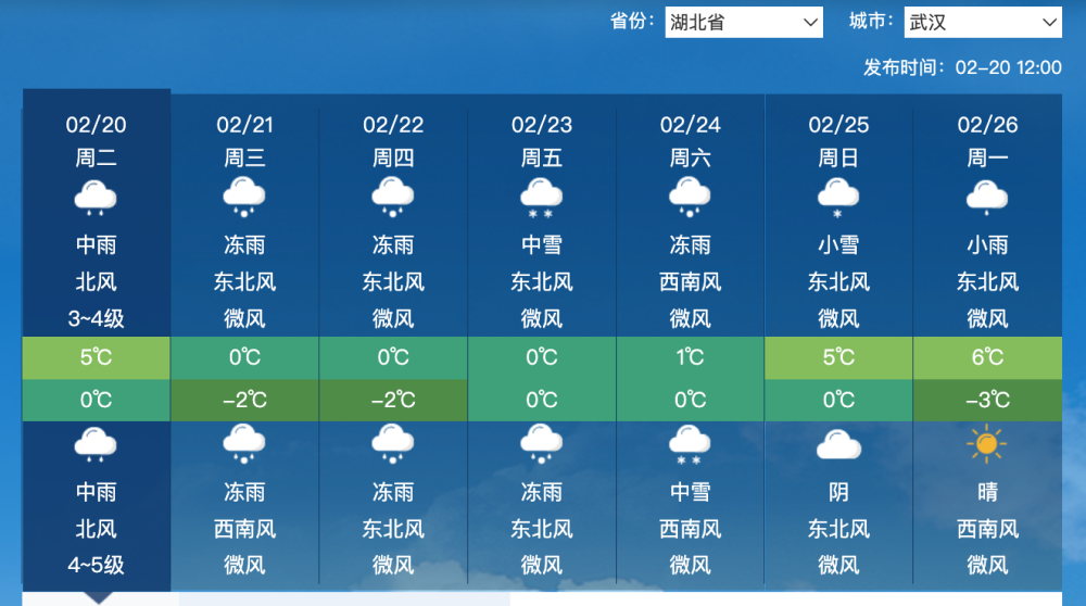 南方多地电闪雷鸣，雨水节气变惊蛰？分析：将是持续雨雪冰冻引擎