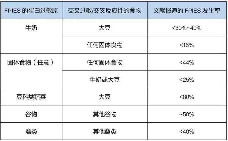 病例分享｜宝宝一喝配方奶就上吐下泻，是乳糖不耐吗？带你了解一种儿童食物过敏性疾病