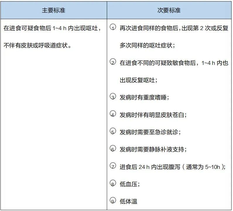 病例分享｜宝宝一喝配方奶就上吐下泻，是乳糖不耐吗？带你了解一种儿童食物过敏性疾病