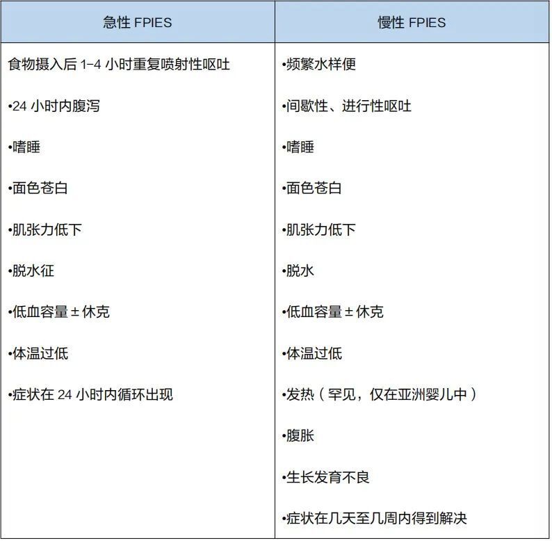 病例分享｜宝宝一喝配方奶就上吐下泻，是乳糖不耐吗？带你了解一种儿童食物过敏性疾病