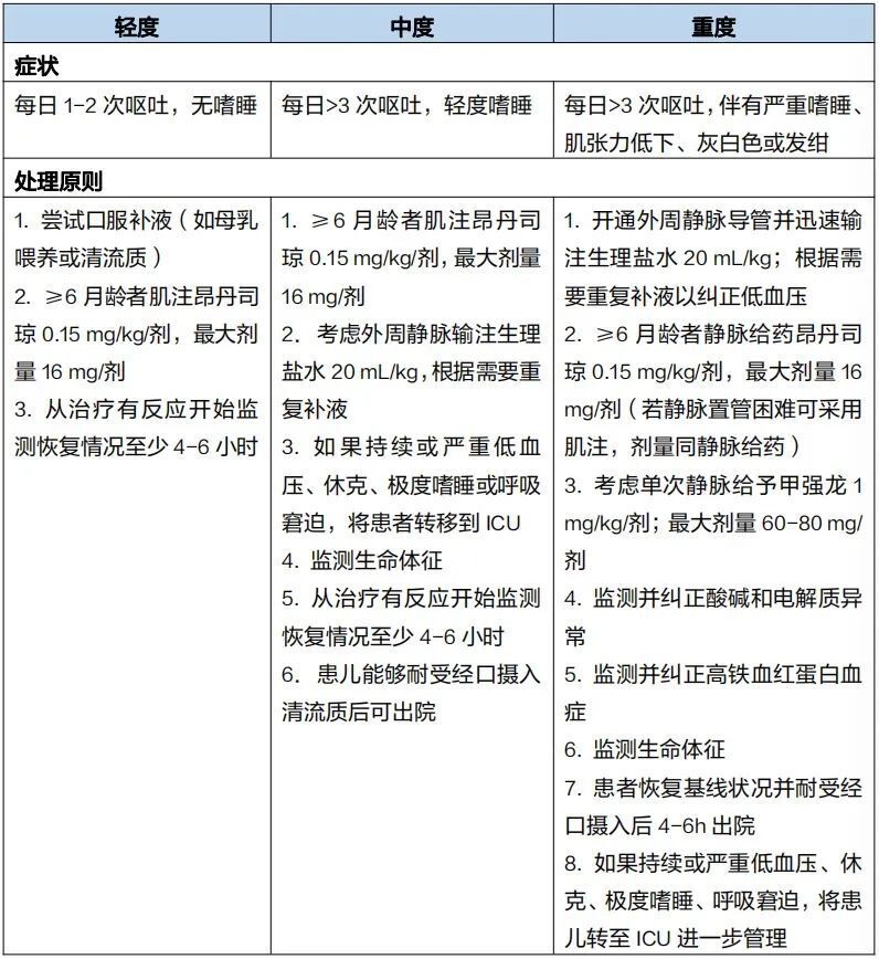 病例分享｜宝宝一喝配方奶就上吐下泻，是乳糖不耐吗？带你了解一种儿童食物过敏性疾病